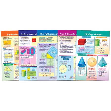 NEWPATH LEARNING Math Bulletin Board Chart Set, Perimeter, Circumference, Area, 5/Set 93-6506